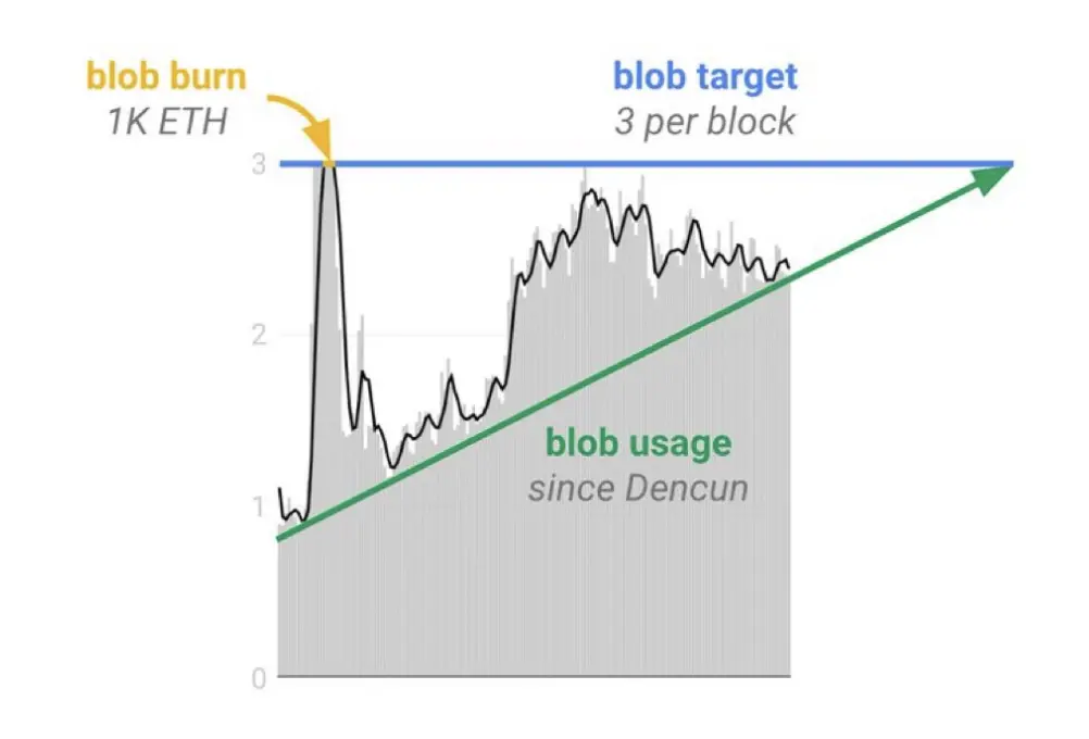 L2 价值反哺才智大狡辩：ETH 能否逆转通胀趋势？