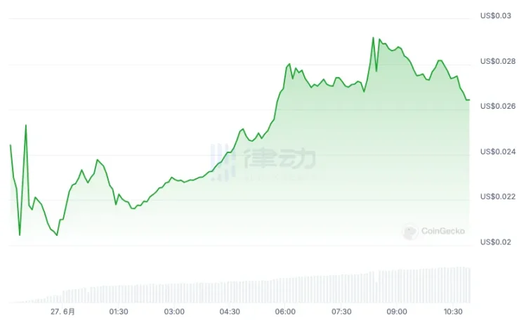 大户遭背刺、散户喊真香，Blast的此次空投评述难评