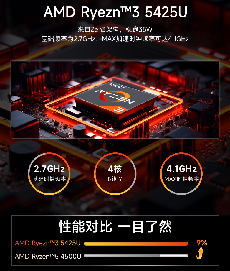 极摩客 G6 迷你主机发布：AMD R3 5425U、35W 功耗，888 元起