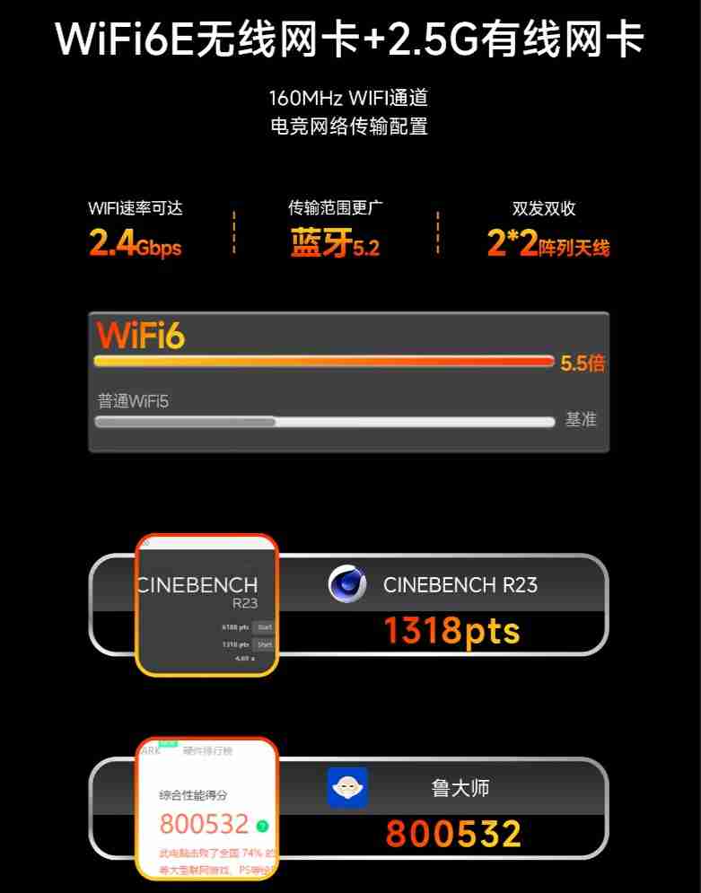极摩客 G6 迷你主机发布：AMD R3 5425U、35W 功耗，888 元起