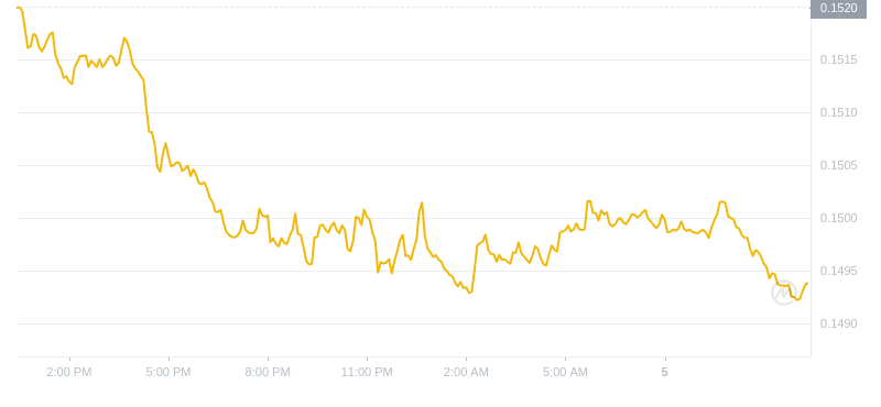 2024年09月05日波场币价格