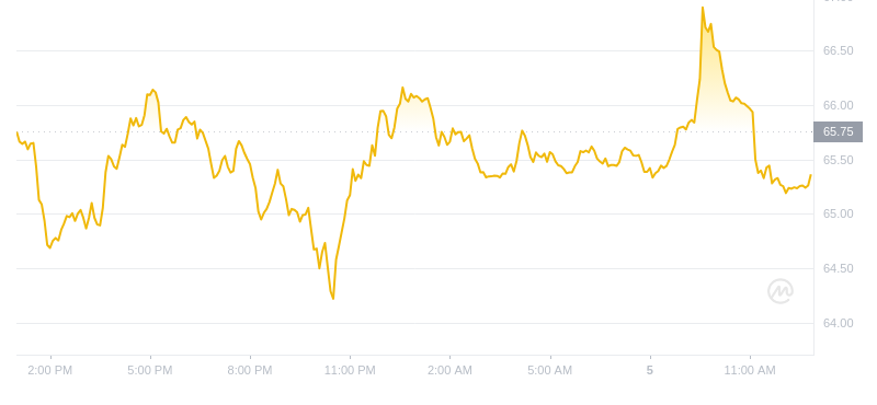 2024年09月05日莱特币价格