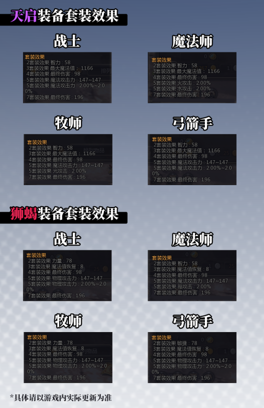 狮蝎&天启巢穴登场！9/10《龙之谷》怀旧服新版本爆料！