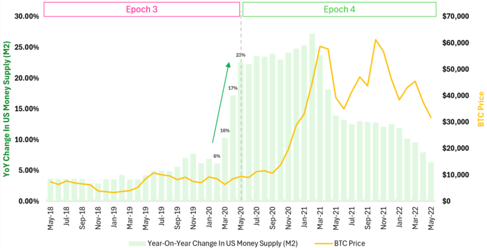 比特币减半不再重要?分析:2016年是最后一次有意义的减半