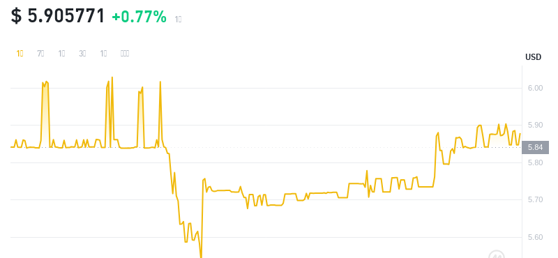 2024年09月05日leo币价格