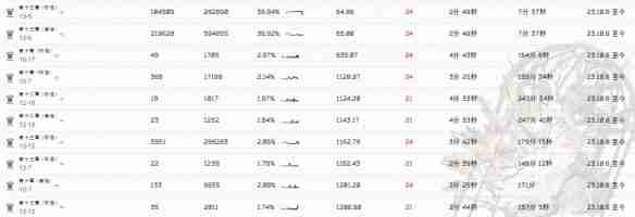 《明日方舟》褐素纤维获取攻略