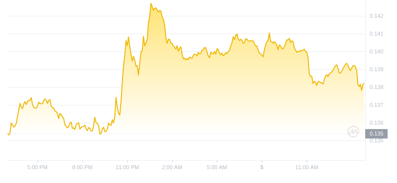 2024年09月05日GRT币价格