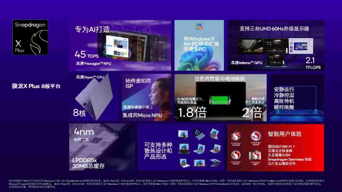 助力Windows 11 AI+ PC进一步普及,骁龙X Plus 8核平台发布