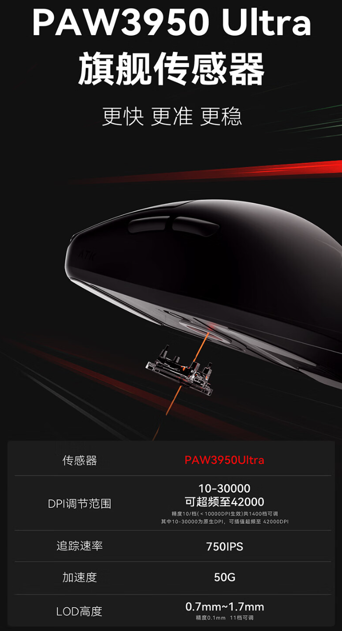 ATK 烈空 F1 EXTREME 探索版鼠标开售：PAW3950 Ultra、欧姆龙光微动，首发 429 元