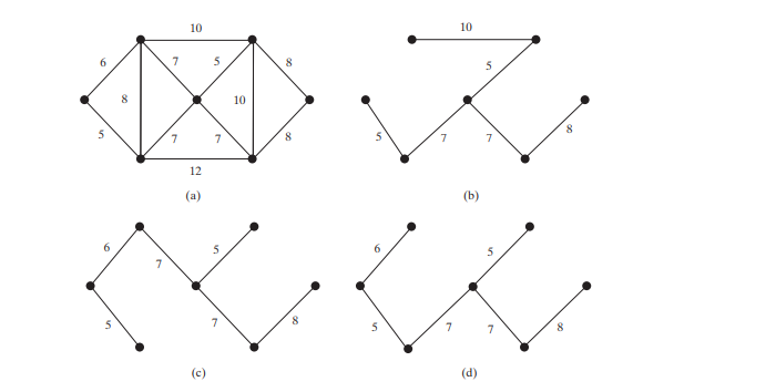 Minimum Spanning Trees