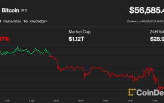 Aptos (APT) mène des pertes alors que la faiblesse de la cryptographie se poursuit ; Les actions de Coinbase (COIN) chutent à leur plus bas niveau depuis 7 mois