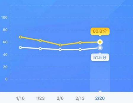 粉笔模考大赛在哪里可以查询成绩 查看考试成绩流程详解