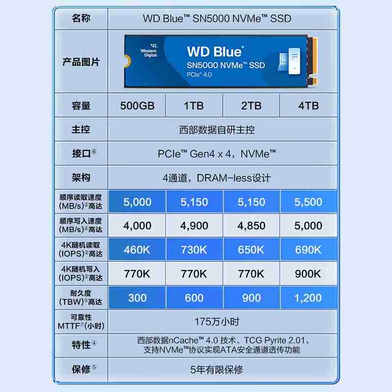 西数发布 SN5000 固态硬盘：1TB 型号 579 元