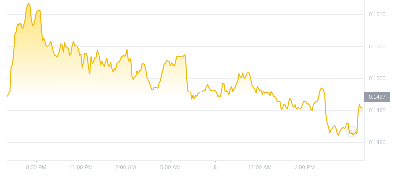 2024年09月06日波场币价格