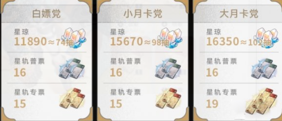 《崩坏星穹铁道》2.5版本星琼获得数量汇总