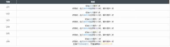 《白荆回廊》玄学烙痕效果一览