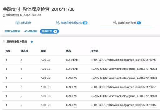 重做日志中如何分析日志容量及切换频率？