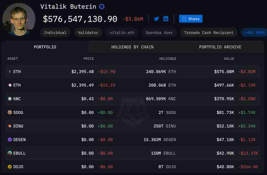 V神:不限ETH所有卖币收入全资助Web3与慈善 未打算投资Layer2