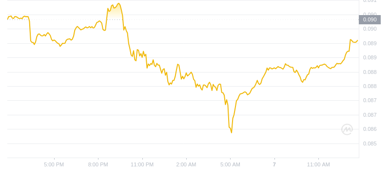 2024年09月07日恒星币价格