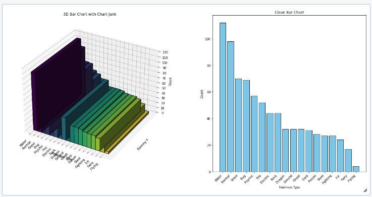 Bases de la visualisation des données