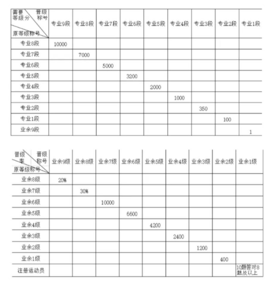 怀旧周报：画质爆炸！《逆战：未来》首测亮眼，《黑色沙漠》端游国服测试定档