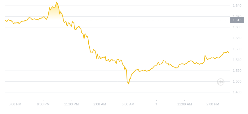 2024年09月07日MKR币价格