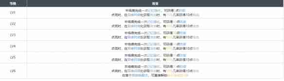 《白荆回廊》夕阳挽歌烙痕效果一览