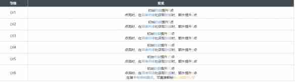 《白荆回廊》你好维瑟尔烙痕效果一览