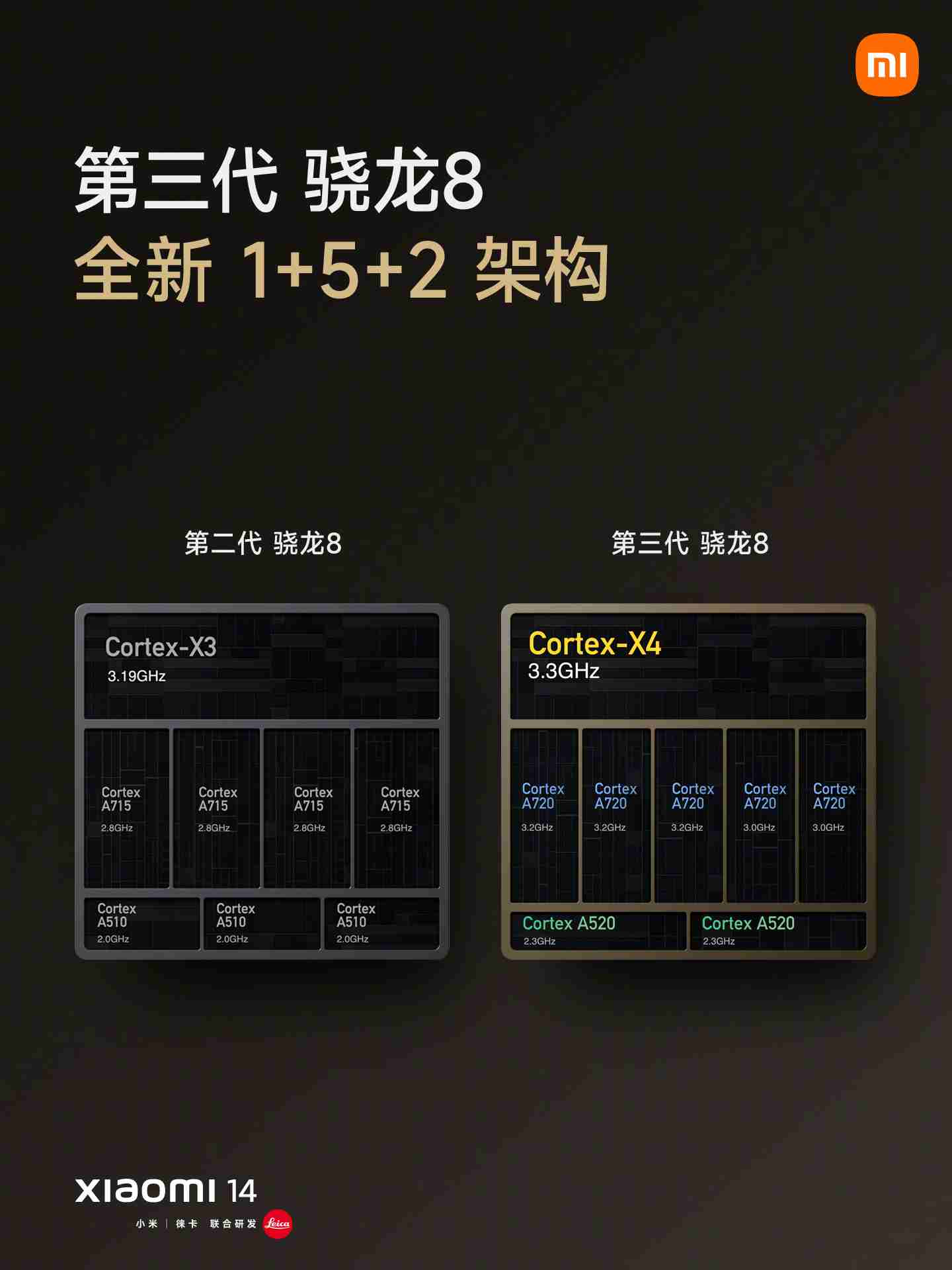 3539 元:小米 14 手机京东自营限时百亿补贴