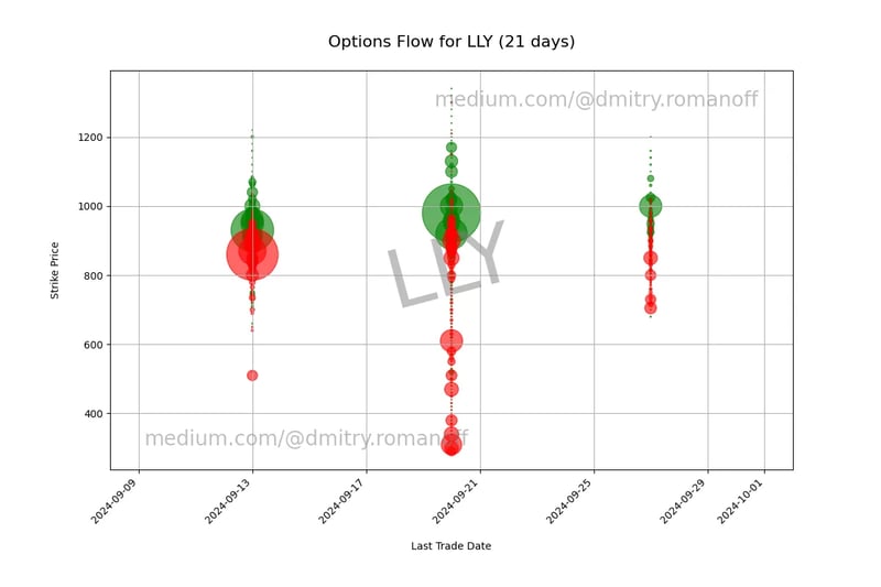 Visualisation du flux d'options avec Python : un guide étape par étape