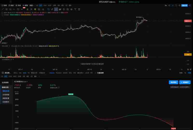 OKX与AICoin盘问院：马丁格尔战略