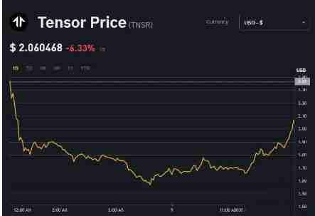 TNSR币（Tensor）是什么？若何领取TNSR代币空投？