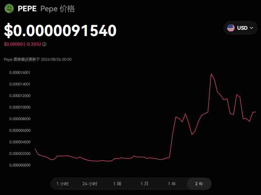 PEPE币怎么买?欧YI交易所购买PEPE币的详细教程