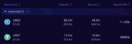 第二大稳定币USDC是什么?比USDT更安全吗?