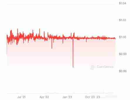 第二大稳定币USDC是什么?比USDT更安全吗?
