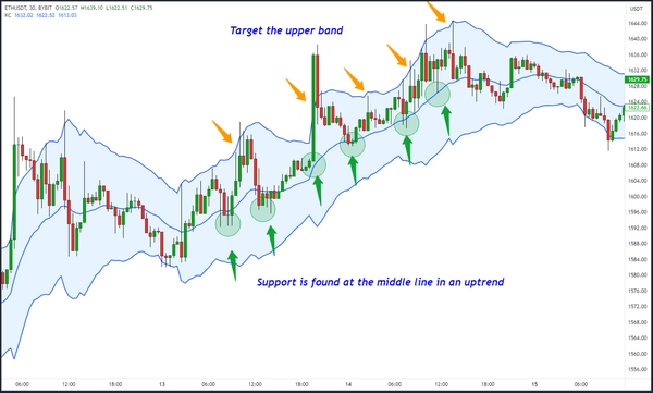 什么是肯特纳通道?如何使用肯特纳通道指标?