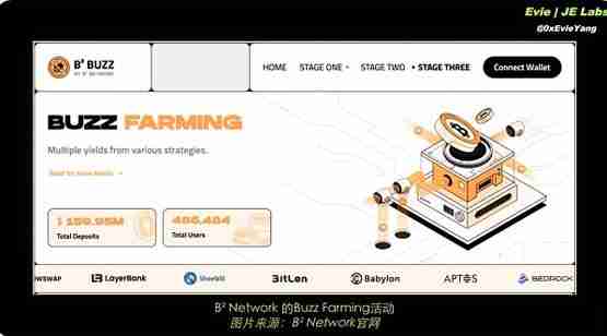 BTC生态下半场 还有哪些项目值得关注?