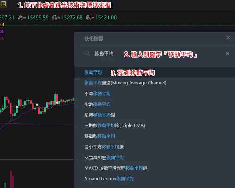 币安技术分析教学：如何用移动平均线MA看加密货币趋势？