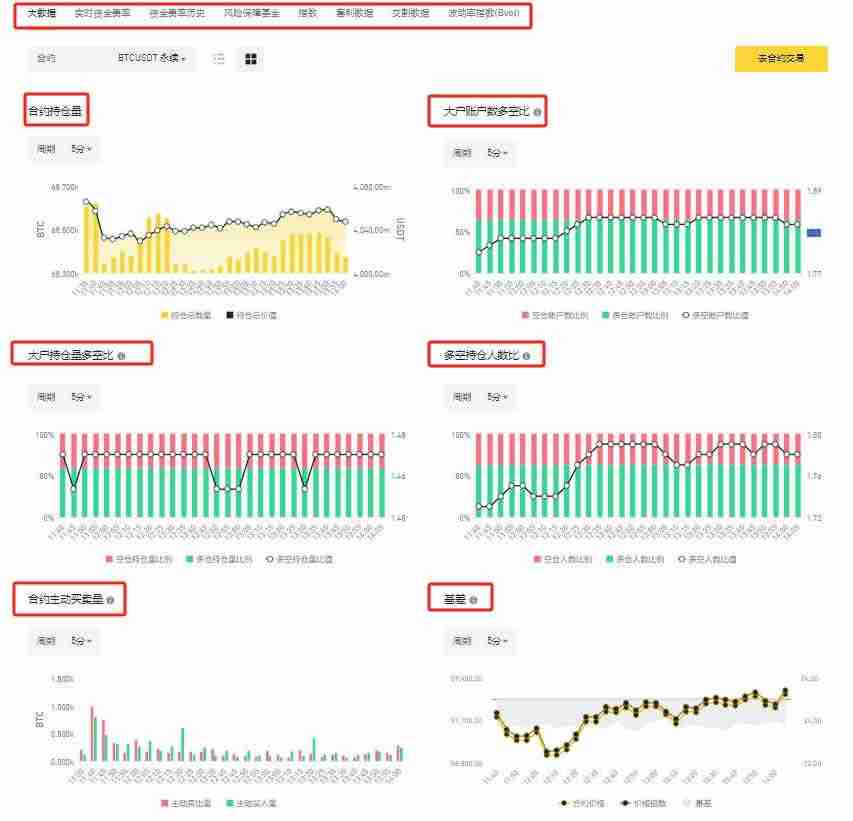比特币合约持仓量怎么看？合约持仓情况怎么看？