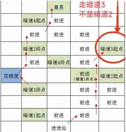 如鸢洛阳据点重建路线攻略分享