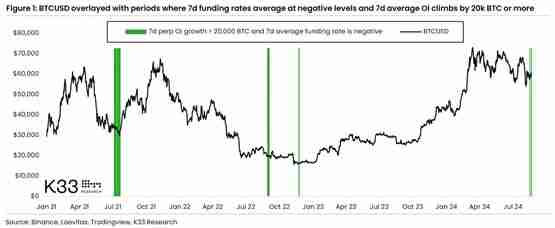CryptoQuant:两关键指标显示牛市周期稳步推进!比特币现暴涨讯号