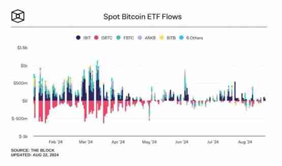 比特币6万美元震荡!Deribit分析师:BTC或很快突破阻力位
