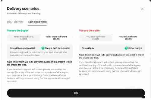 什么是Bitget盘前交易?如何使用Bitget盘前交易?