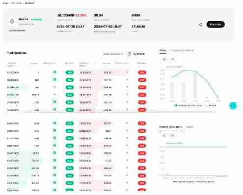 什么是Bitget盘前交易?如何使用Bitget盘前交易?