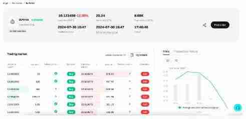什么是Bitget盘前交易?如何使用Bitget盘前交易?