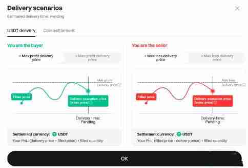 什么是Bitget盘前交易?如何使用Bitget盘前交易?