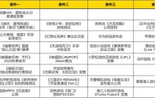 热点预告：聚焦12日本周四！《魔兽》第一赛季开打，网易10亿打造大作终极测试