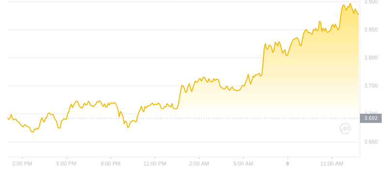 2024年09月09日Atom币价格