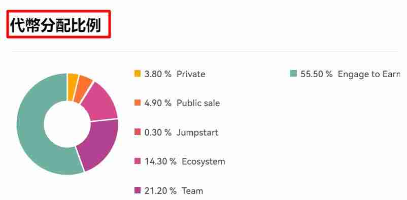 OKX交易所Jumpstart新币发行:参与方式及操作教学