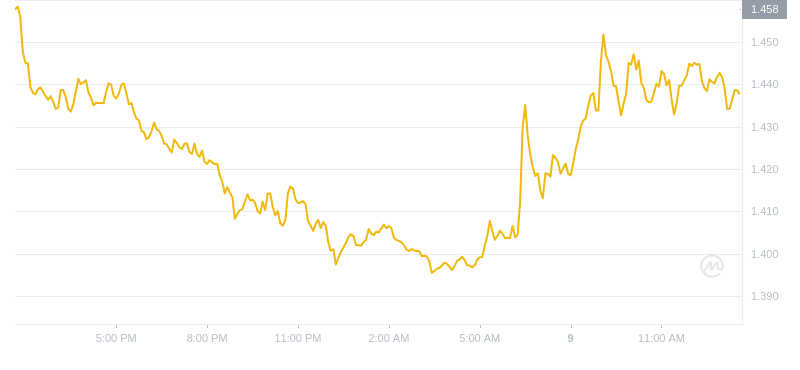 2024年09月09日OP币价格